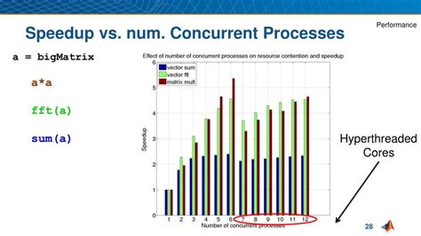 Image result for Parallel Computing Using MATLAB