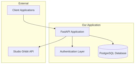 Logging Fastapi IP Address 的图像结果