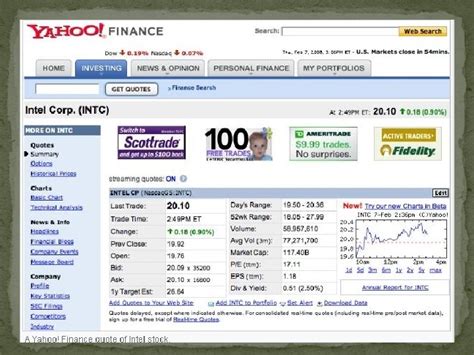 Stock Market Ticker Symbols 的图像结果