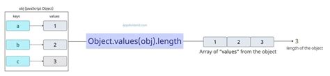 Image result for Length of Object JavaScript