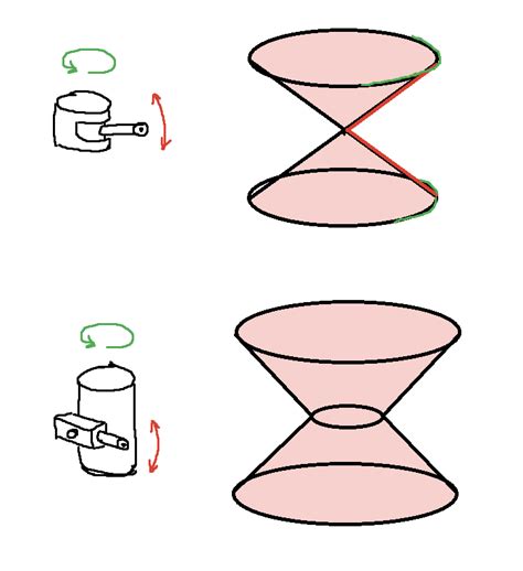 Unity Gestures How Do Gun 的图像结果