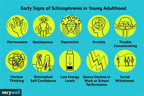 Schizophrenia types and symptoms