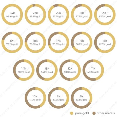 Yellow Gold vs Rose Gold: Key Differences Explained | Diamond Buzz