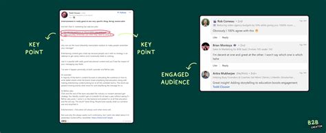 Key Content Formats for B2B Success