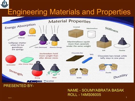 Image result for Material Science Definition