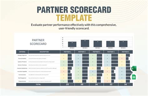 Image result for Business Partner Comparison. Excel