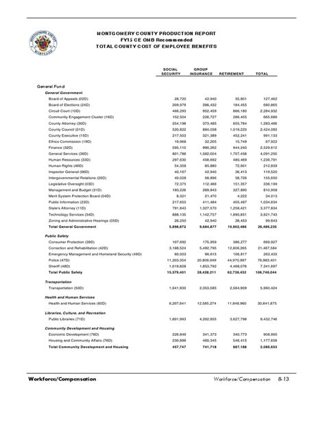 Image result for Operating Expense Report