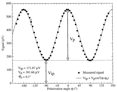 THz Rectennas and Their Design Rules