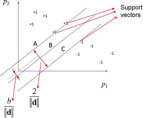 Gate Smashers Support Vector Machine 的图像结果