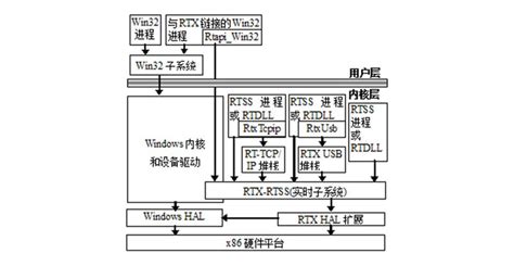 Raspberry Pi 1553 Bus 的图像结果