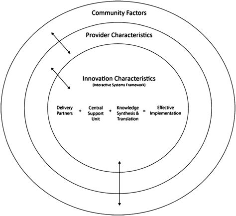 Image result for Software Implementation Framework
