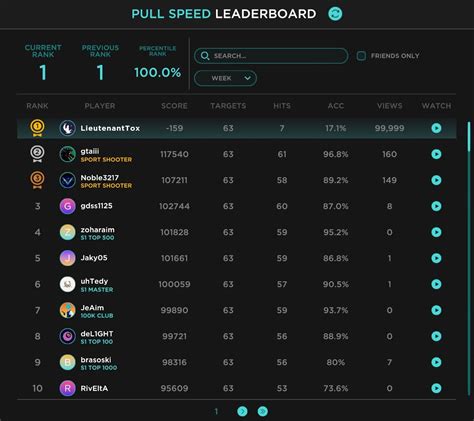 Image result for Stack Underflow