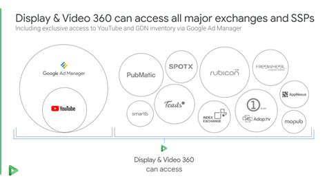 Cod Cm 360 Conversion 的图像结果