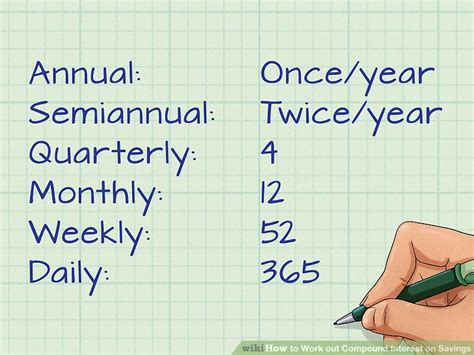 Image result for How to Find Out Compound Interest Rate without Calculator