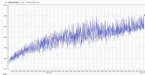 Exception in Thread AWT Event Queue 0 Java.lang.outofmemoryerror Java Heap Space 的图像结果