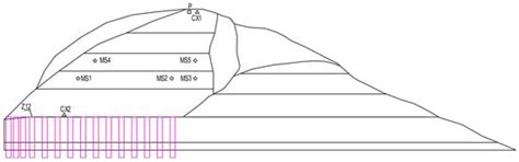 Stability Analysis of a Rocky Slope with a Weak Interbedded Layer under ...