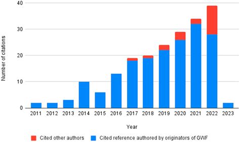 Citation Accuracy: A Case Study on Definition of the Grey Water Footprint
