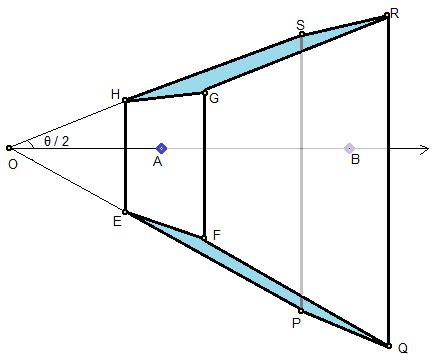 Image result for Perspective Projection View Frustum