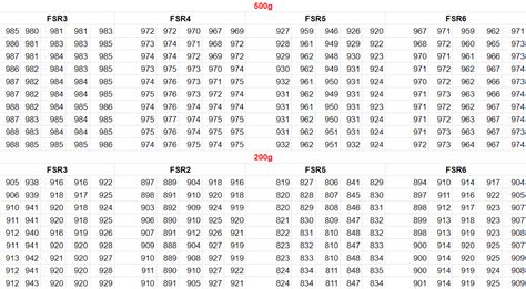 Image result for Determine Array Based On FSR Sensor