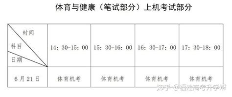 安徽省2021年普通高中学业水平考试时间安排公布