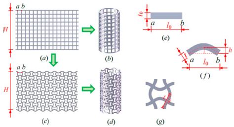 The 3D-Printed Honeycomb Metamaterials Tubes with Tunable Negative ...