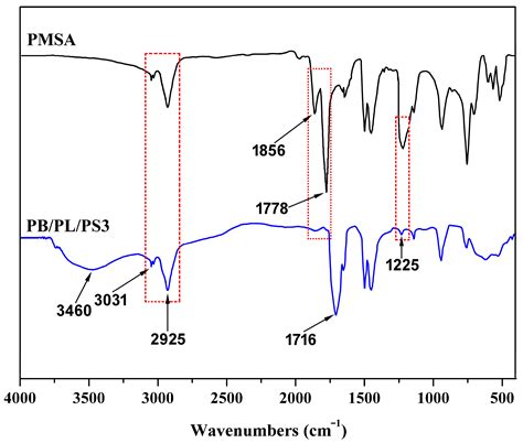 Effect of Styrene-Maleic Anhydride Copolymer on Properties of PBST/PLA ...