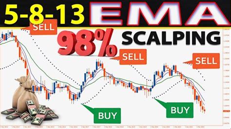 Learn how to effectively use the 5-8-13 EMA crossover strategy