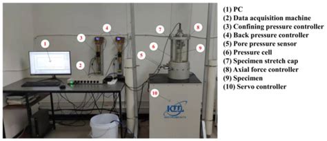 Significance of Determination Methods on Shear Modulus Measurements of ...