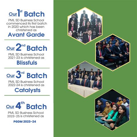 Avant Garde – PML SD Business School