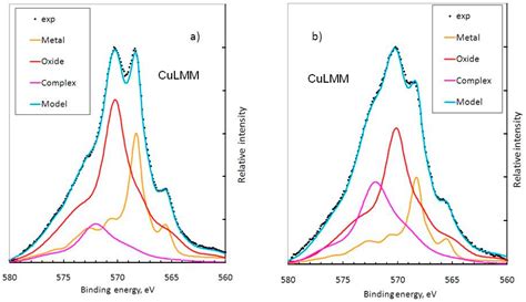 Inhibition of Brass (80/20) by 5-Mercaptopentyl-3-Amino-1,2,4-Triazole ...