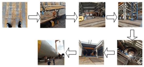 Multi-Objective Production and Scheduling Optimization of Offshore Wind ...