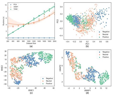 Affective Computing on Machine Learning-Based Emotion Recognition Using ...