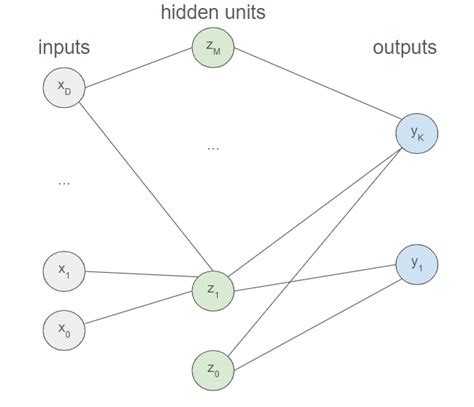 Computer Neural Algorithm Examples 的图像结果