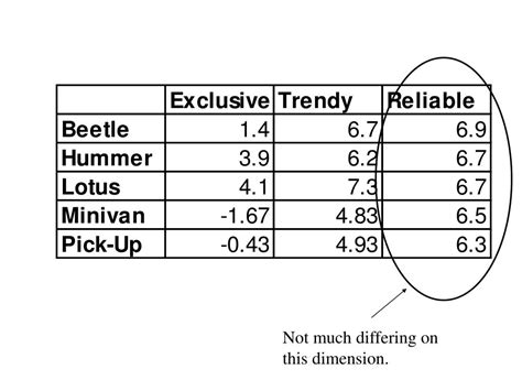 Image result for Factor Analysis Examples
