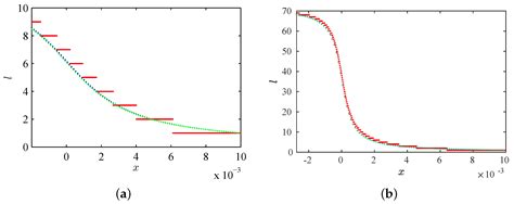 Intermittency Reinjection in the Logistic Map