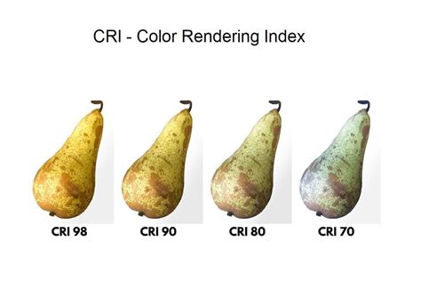 Color-Rendering Index 的图像结果