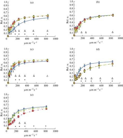 Image result for LED Quantum Yield Graph