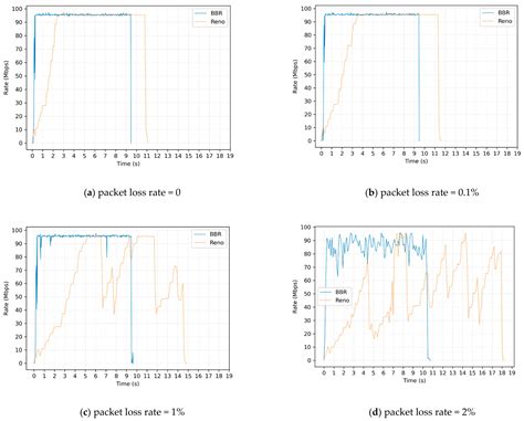 Two-Level Congestion Control Mechanism (2LCCM) for Information-Centric ...