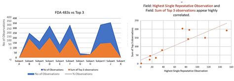 Analyzing FDA form 483 data of 2023: Identifying trends and areas of ...