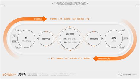 Image result for Innovation Program IP