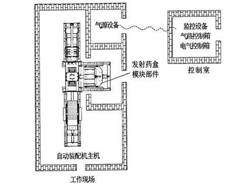 Candle Making Assembly Line 的图像结果