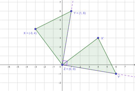 Transformation Geometry Rotation 的图像结果