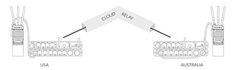 Image result for Box Cloud Storage Software Relay Module