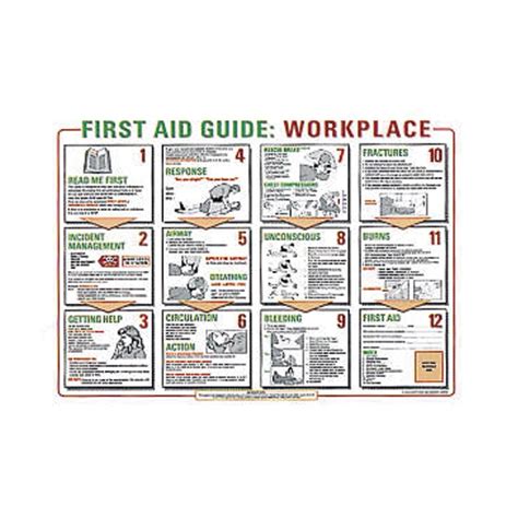 First Aid Poster - Workplace First Aid - ARASCA Medical Equipment Trading LLC