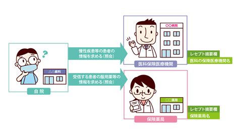 Image result for Application Form Example Layout Animated