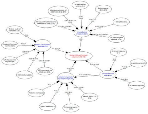Geotechnics | An Open Access Journal from MDPI