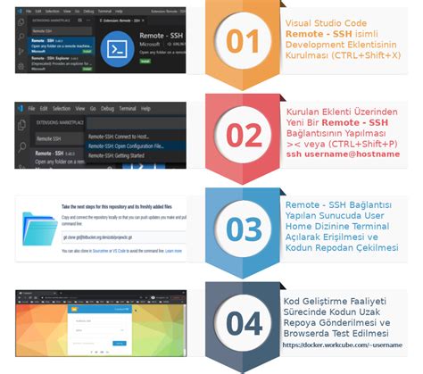 Image result for Code Remot