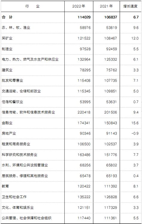 南宁平均工资2023最新标准_新高考网
