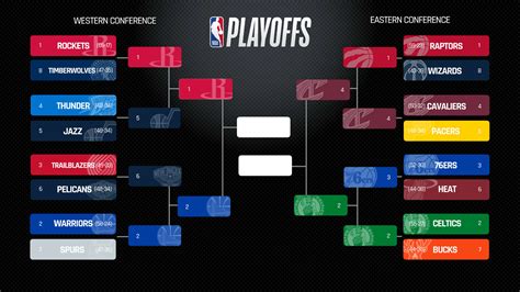 Updated Nba Playoff Bracket 2016
