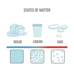 A Journey Through States Of Water Important Question Answer - Class 6 ...